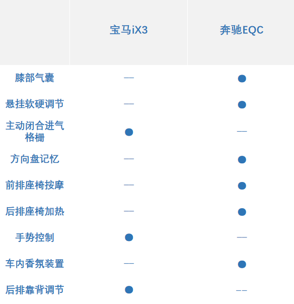 第一新车