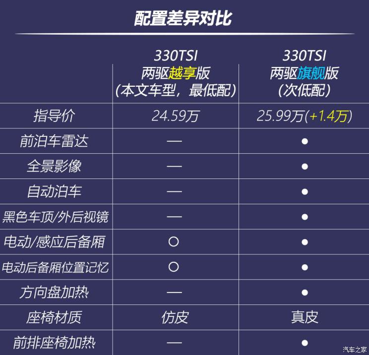 上汽大众 途观X 2021款 330TSI 两驱越享版