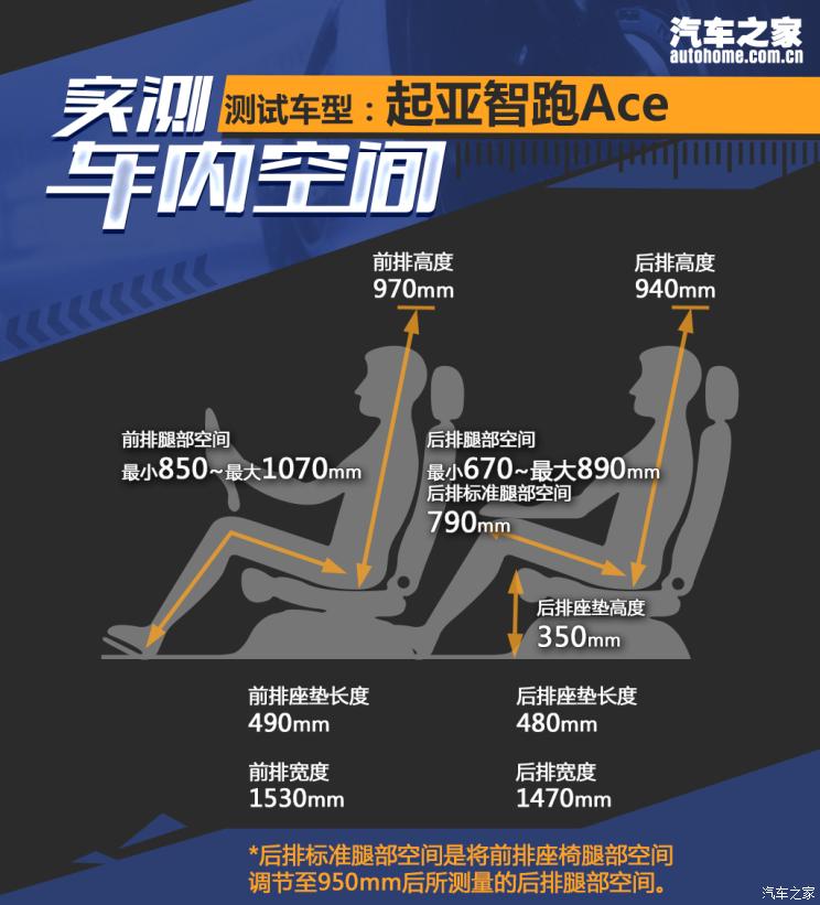 东风悦达起亚 智跑 2021款 Ace 1.5T GT Line 超能版 东风悦达起亚 智跑 2021款 Ace 1.5T GT Line 超能版