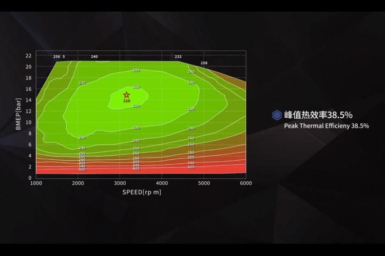 坦克平台一路相伴 告别大排量越野“油老虎”时代