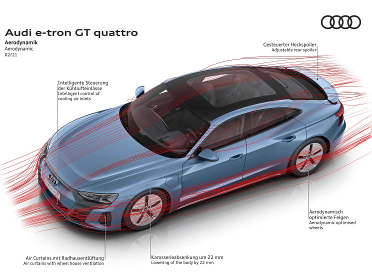 奥迪(进口) 奥迪e-tron GT 2021款 基本型