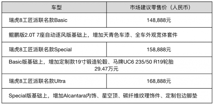 奇瑞瑞虎8工匠派联名款改装车，战斗风格尽显个性灵魂