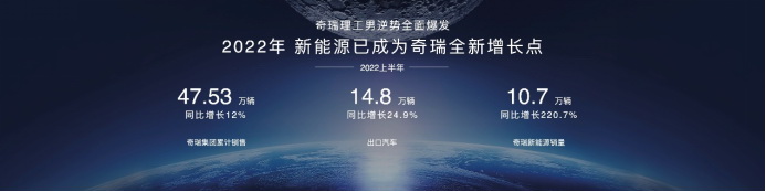 奇瑞混动技术品牌全球首发，电火全开迎接新时代