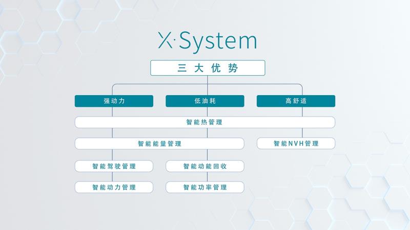 无惧极限高温高原，雷神打造看得见的好混动