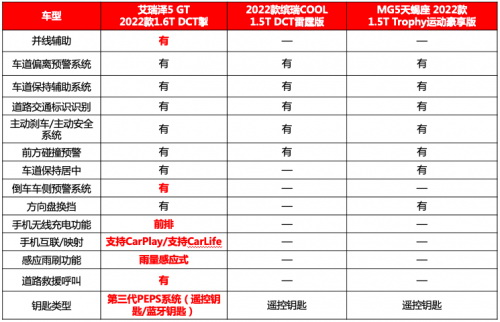 内容过于真实！左擒缤瑞COOL，右降MG5天蝎座，艾瑞泽5 GT闻着可真香