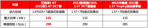 内容过于真实！左擒缤瑞COOL，右降MG5天蝎座，艾瑞泽5 GT闻着可真香