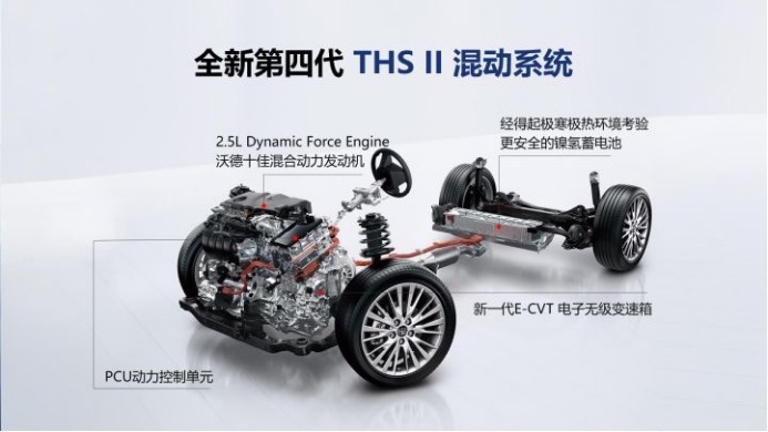透过丰田双擎看bZ纯电动，可靠与安全一脉相承