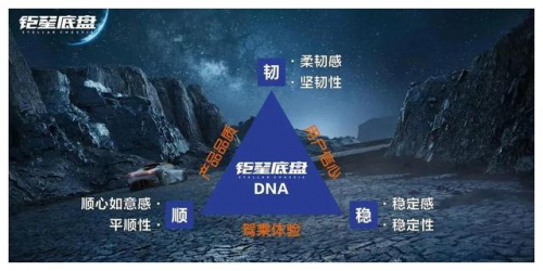 0万级“最卷”SUV，传祺影酷和吉利博越L该如何选？"