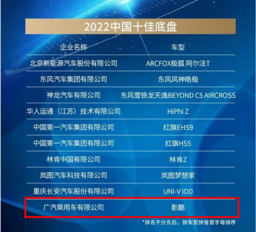 0万级“最卷”SUV，传祺影酷和吉利博越L该如何选？"