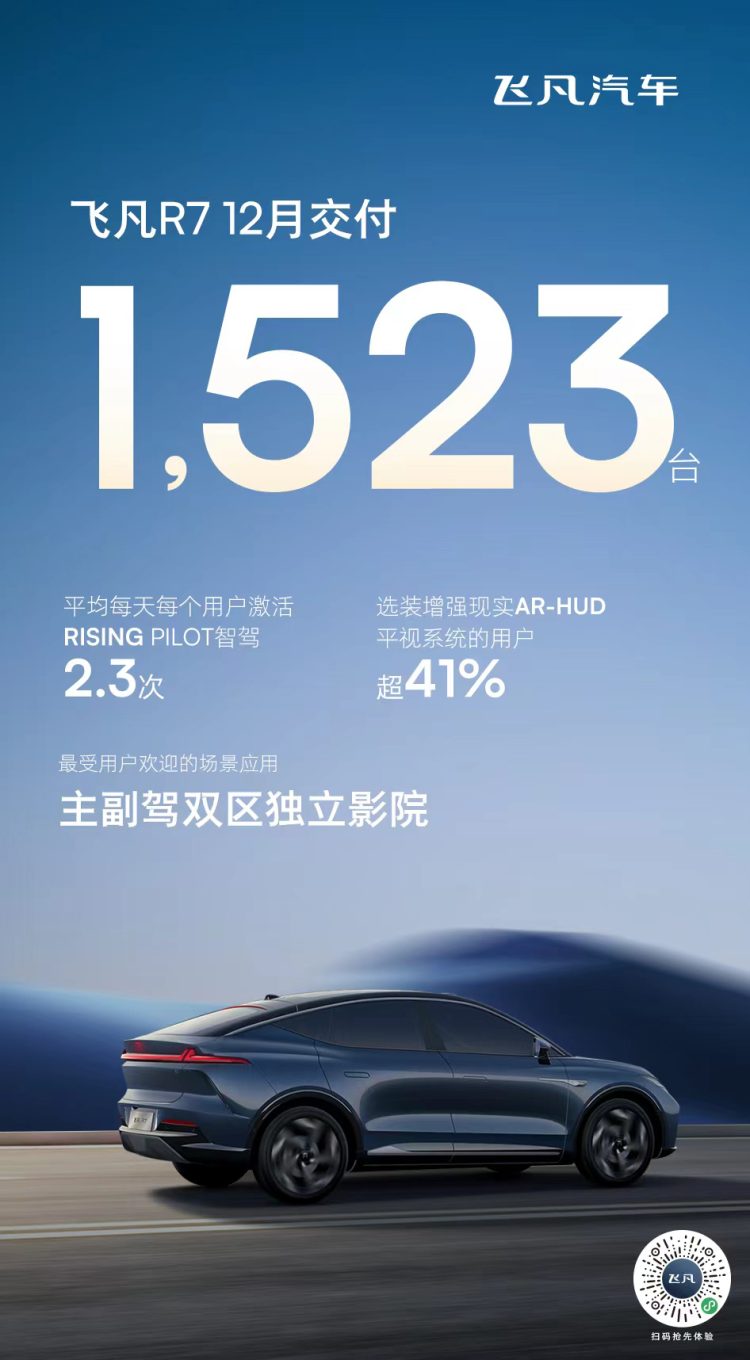 “与其WHY不如飞凡R7” 飞凡推出限时购车礼遇