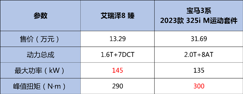 树立“中国式豪华家轿”新标杆，艾瑞泽8舞动冰雪奇迹