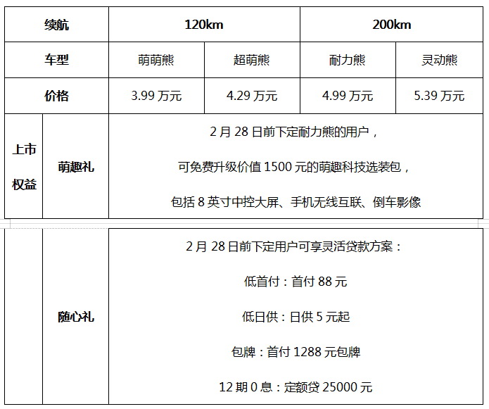 超萌力刷新微型电车价值标准 吉利熊猫mini正式上市3.99万元起售