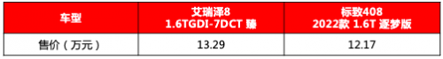 公认“中国式豪华轿车”！艾瑞泽8 产品价值全优，标致408瞬间不香了