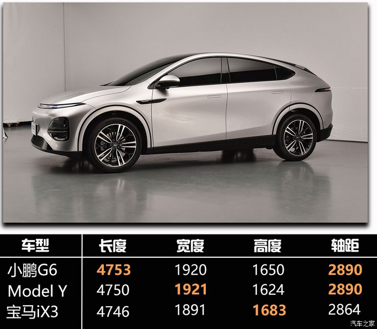 小鹏汽车 小鹏G6 2023款 700 四驱性能 Max 小鹏汽车 小鹏G6 2023款 700 四驱性能 Max