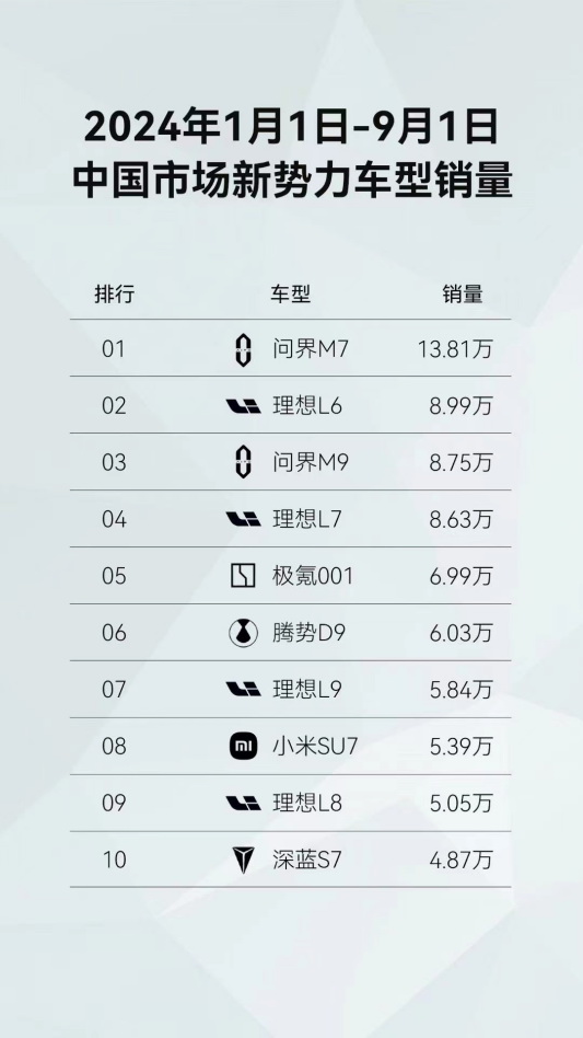 问界M9五座版上市倒计时！9月10日解锁超多惊喜
