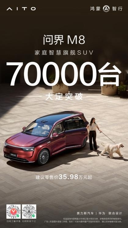 再创纪录！问界M8上市22天大定突破70000台！