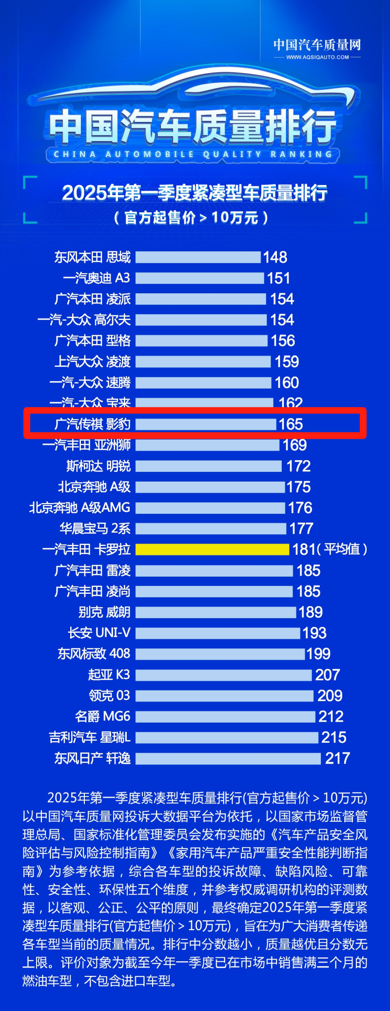 质量排行.png